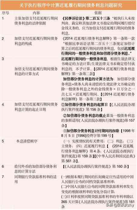 更高院关于逾期付款的违法金：如何计算利息与违约金的司法解释及批复