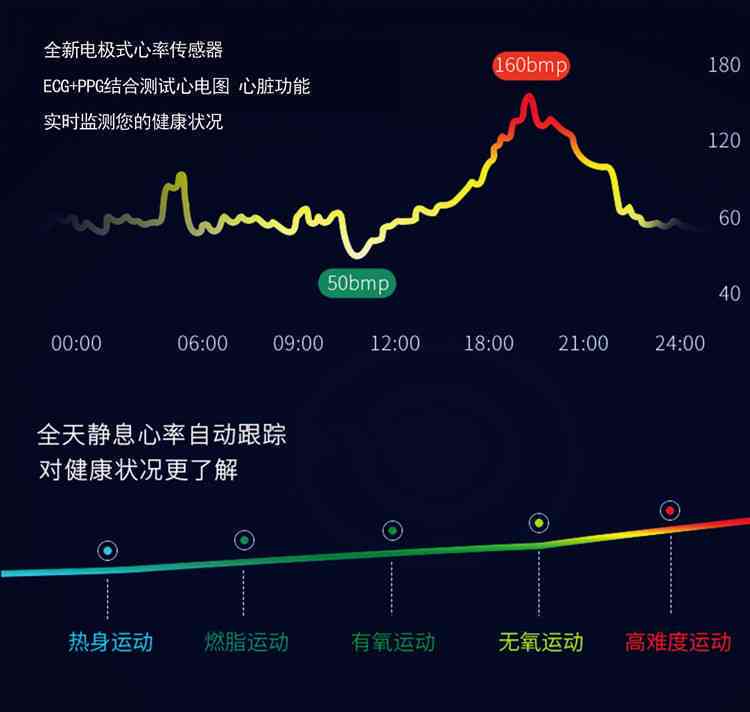 老年人心脏健康：如何选择合适的智能手环来监测和改善心率？