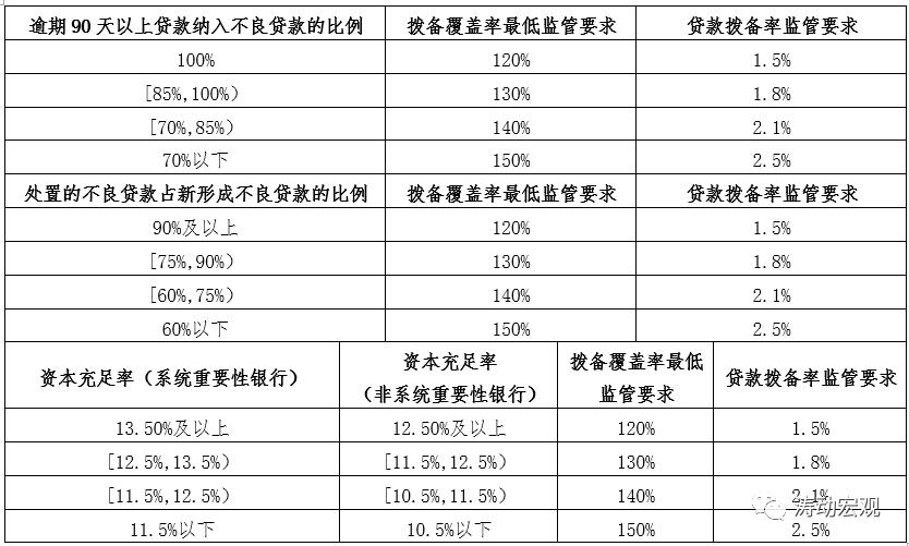 逾期天数决定贷款分类：关注类新资本办法与个人贷款的界定标准