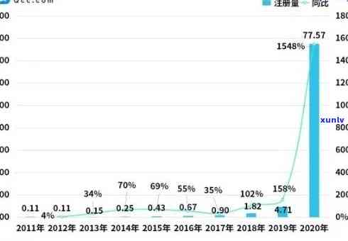 中国有逾期记录的有多少人：XXXX年、2020年中国逾期人数统计