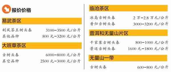 昔归普洱茶价格2020:历年对比，洞察趋势