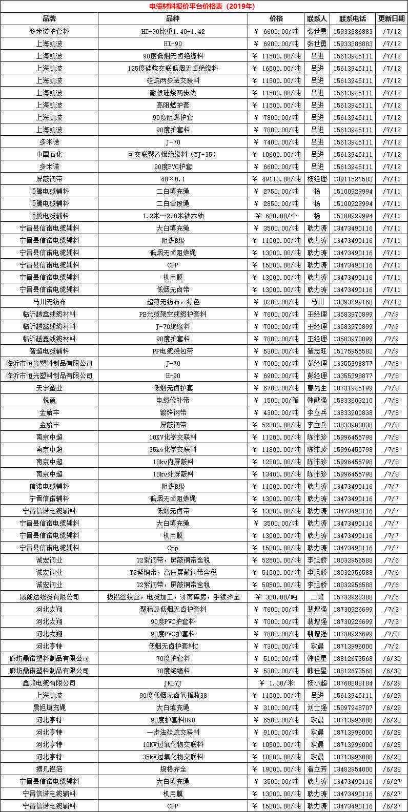 普洱茶库存量：全面了解普洱茶的存货情况及市场走势