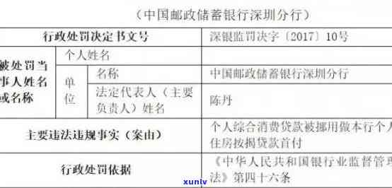 新 逾期还款风险升级：邮政信用卡50多元款项在5天后仍未偿还