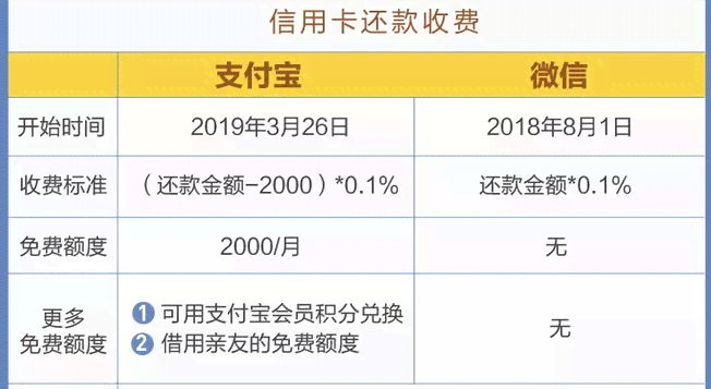 信用卡还款部分剩余款项如何计算账单总额？