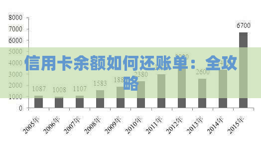 信用卡还了部分还款剩余的怎么算账单