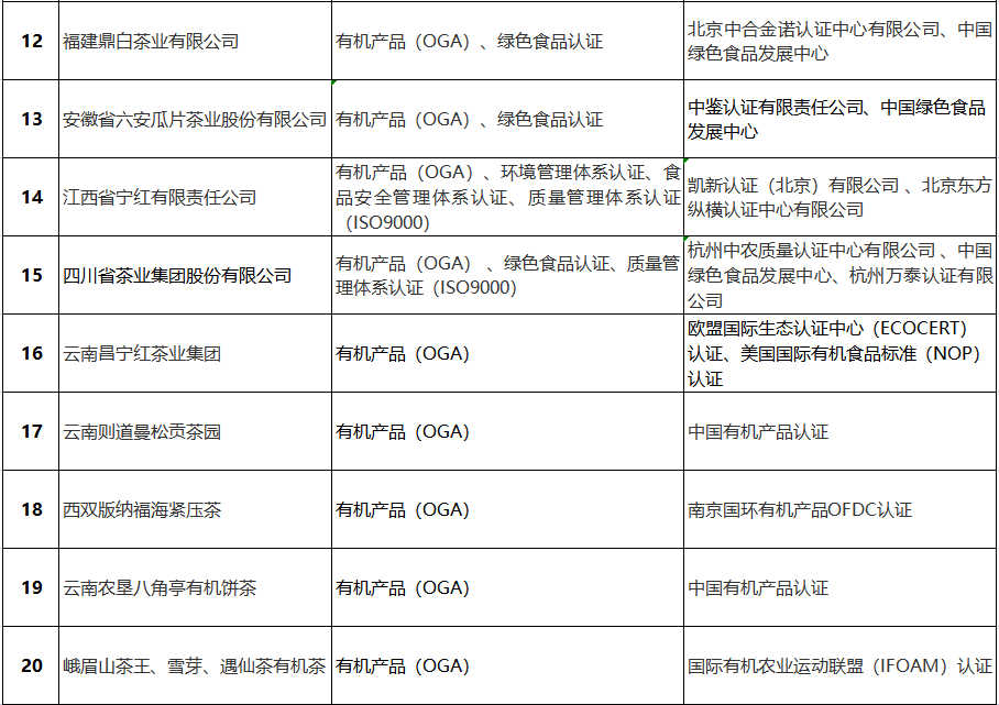 新了解普洱茶企业证书的内容和要求，深入解析行业标准