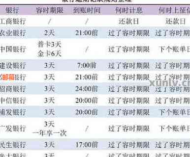 '信用卡晨是不是无法还款了':关于信用卡在晨是否无法还款的问题