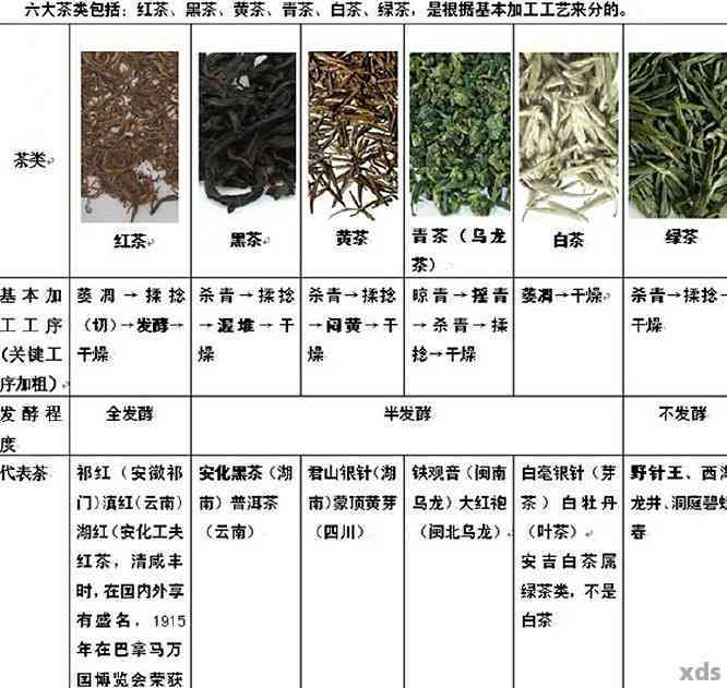 普洱茶行业标准：质量、生产、加工与包装的完整指南