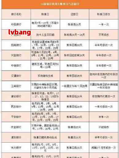 新 信用卡还款后何时到账？晨还款的处理时间解析