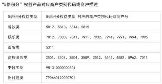 浦发信用卡逾期50000万4个月：信用评估、还款计划与潜在后果全解析