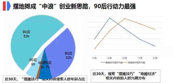 全面解析：摆地摊卖茶叶的市场前景、盈利分析、选址策略及成功案例