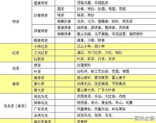 摆地摊卖茶叶需要什么手续：准备清单及注意事项