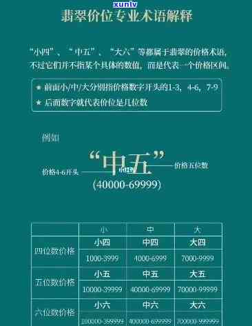 翡翠价格小六一开：理解翡翠行业的价格术语和报价方式