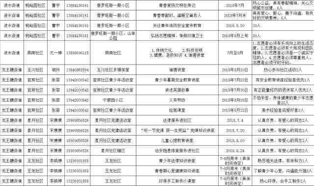 普洱茶入驻基地的全程指导与成本分析表