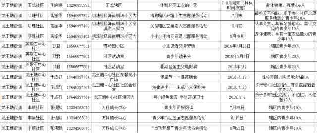 普洱茶入驻基地的全程指导与成本分析表