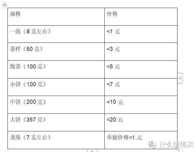 普洱茶入驻基地的全程指导与成本分析表