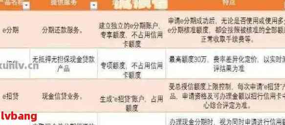 新招行信用卡还款逾期时间及宽限期详解，如何避免逾期影响信用？