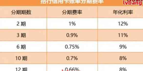 招行信用卡10天还款滞后：处理建议与影响分析