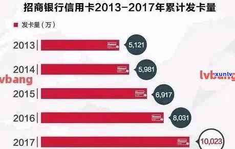 招行信用卡10天还款滞后：处理建议与影响分析