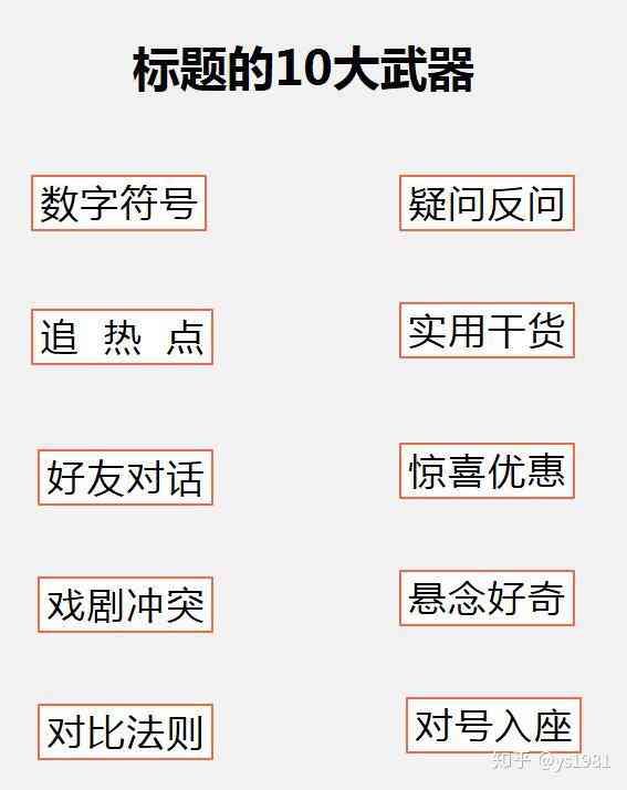 好的，你想要我帮你写一个新标题，是吗？请告诉我关键词。