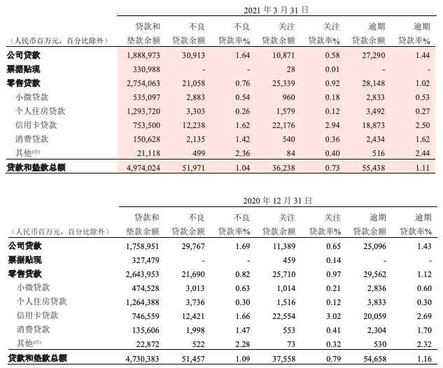 2020年信用卡逾期还款一览：逾期金额、罚息率及如何解决逾期问题全解析