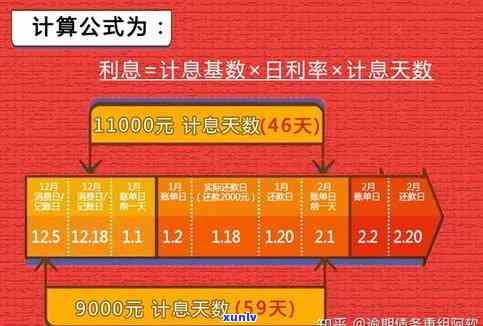 5万元信用卡更低还款额度计算方法解析，免息期、利息等相关问题一网打尽