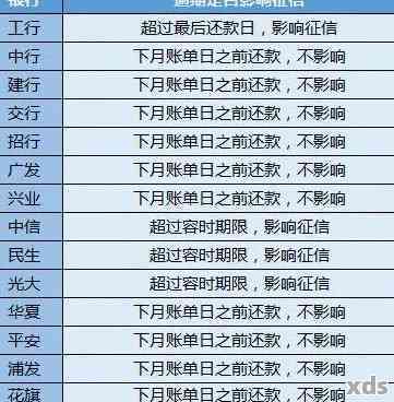 5万块钱是逾期划算还是更低还款划算