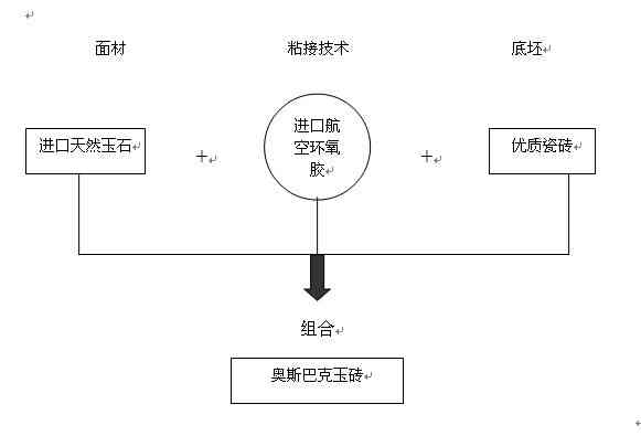 全面解析：玉石粘接的更佳胶水选择和使用方法，确保牢固粘合无瑕疵