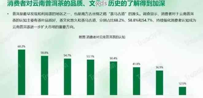 2023年普洱茶市场价格分析：、年份、存放方式的影响