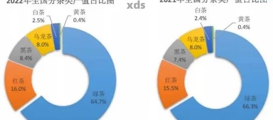 2023年普洱茶市场价格分析：、年份、存放方式的影响