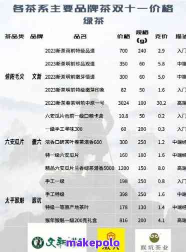 同顺号普洱茶：价格、品质与市场地位，2016年回顾及创立时间解析