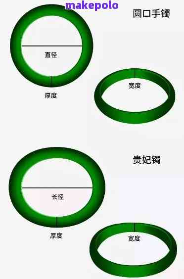 翡翠直径6cm是多大圈口：镯子内径6厘米，手镯圈口大小解读