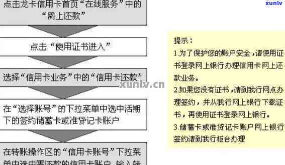 之一张信用卡暂时还不上办理第二张可以嘛：第二张信用卡的申请条件与流程