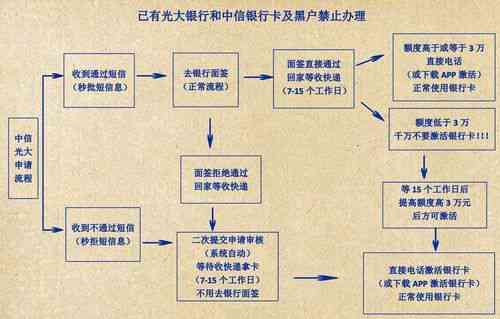 之一张信用卡暂时还不上办理第二张可以嘛：第二张信用卡的申请条件与流程