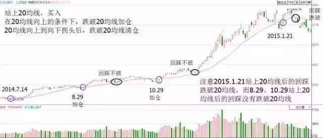 炒股失利后的救赎之路：如何从负债中翻身，重拾财富？