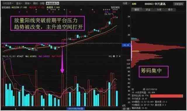 如何在炒股负债累累的情况下逆袭成功