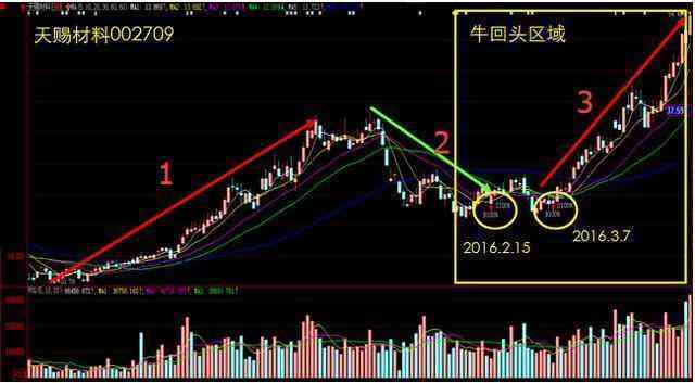 如何在炒股负债累累的情况下逆袭成功