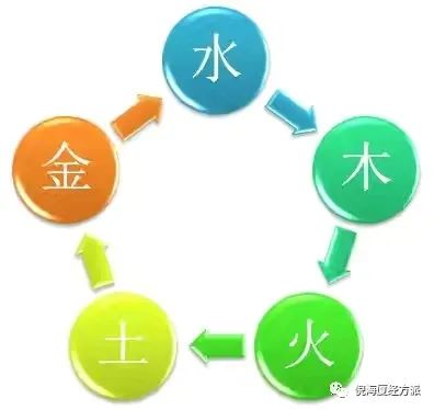 玉的五行属性：金、木、水、火、土的对应关系解析