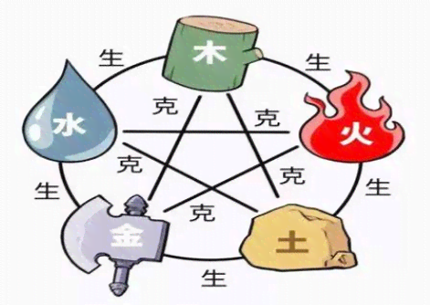 玉的五行属性：金、木、水、火、土的对应关系解析