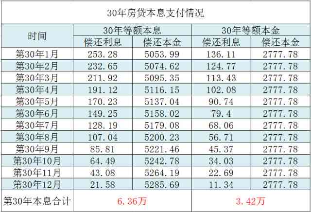 等额本息逾期后利息计算：公式、方法和方式详解