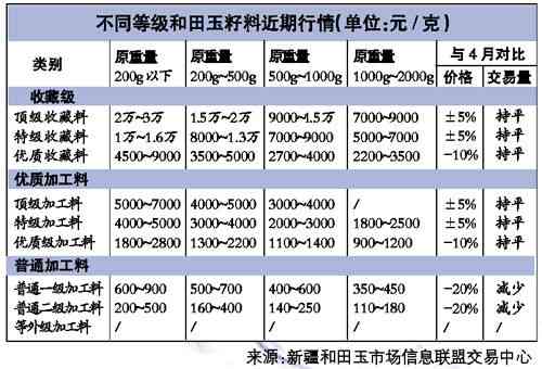 新揭秘和田玉价格差异：原材料、工艺与市场供需影响因素大揭秘