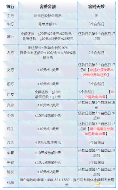 未激活信用卡账单还款责任及处理方式全解析