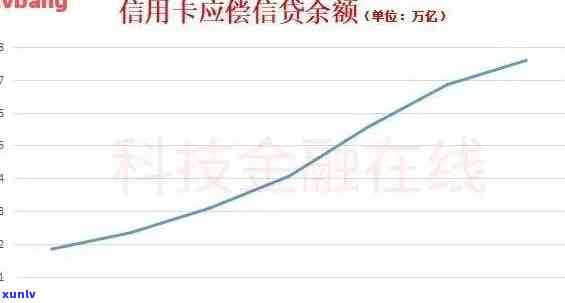 近五年信用卡逾期账户数激增：原因分析、影响及如何避免