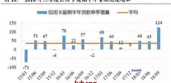 近五年信用卡逾期账户数激增：原因分析、影响及如何避免