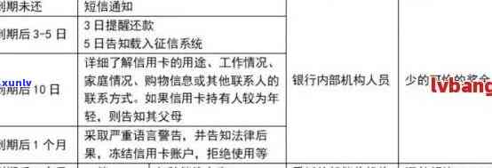 国有银行与商业银行信用卡逾期政策对比：全面解析逾期处理差异与影响