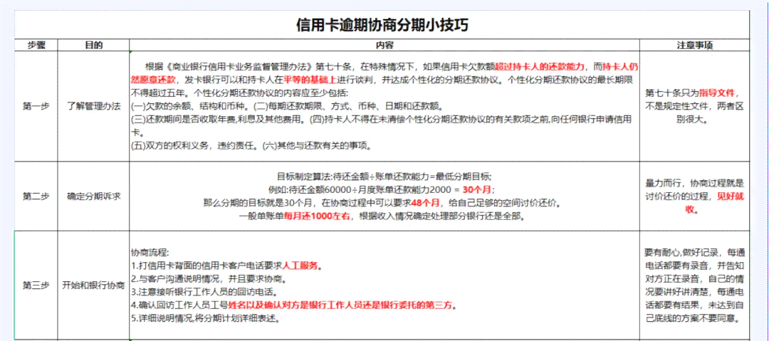 账单日前还款算逾期吗？如何计算逾期天数和罚息标准？