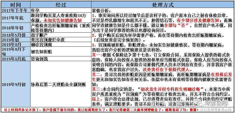 协商还款后中途是否有存款及安全性问题，如何保障用户权益？