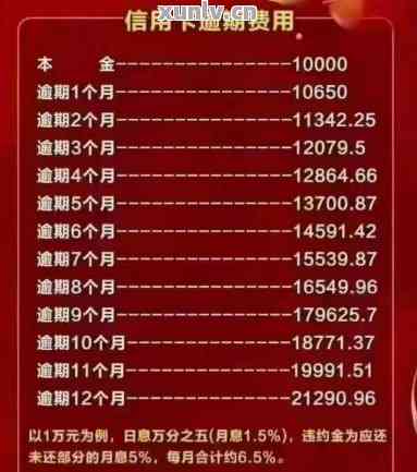 信用卡逾期本金1万9利息多少钱：一个月利息、一天利息及总利息解析