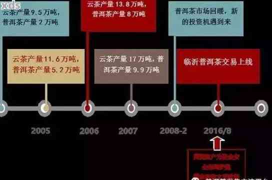 普洱茶投资回报率飙升100倍：揭秘其背后的真实价值与市场力量