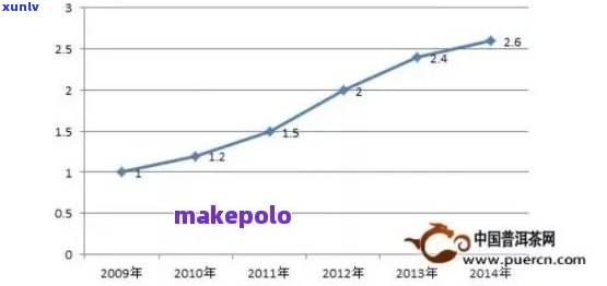 普洱茶投资回报率飙升100倍：揭秘其背后的真实价值与市场力量